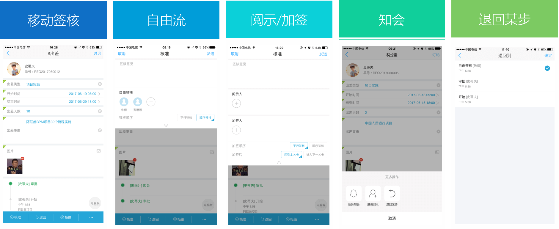 FlowPortal 移动端审批功能图示:展示移动签核、自由流、阅示加签、知会、退回某步全流程,支持如PC端般的流程操作体验,提升移动审批效率